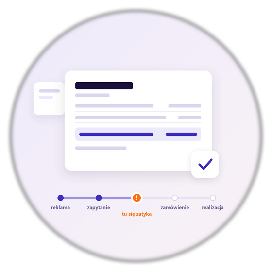 Customer journey: ad, enquiry, order, delivery — with the point where the process stalls marked out